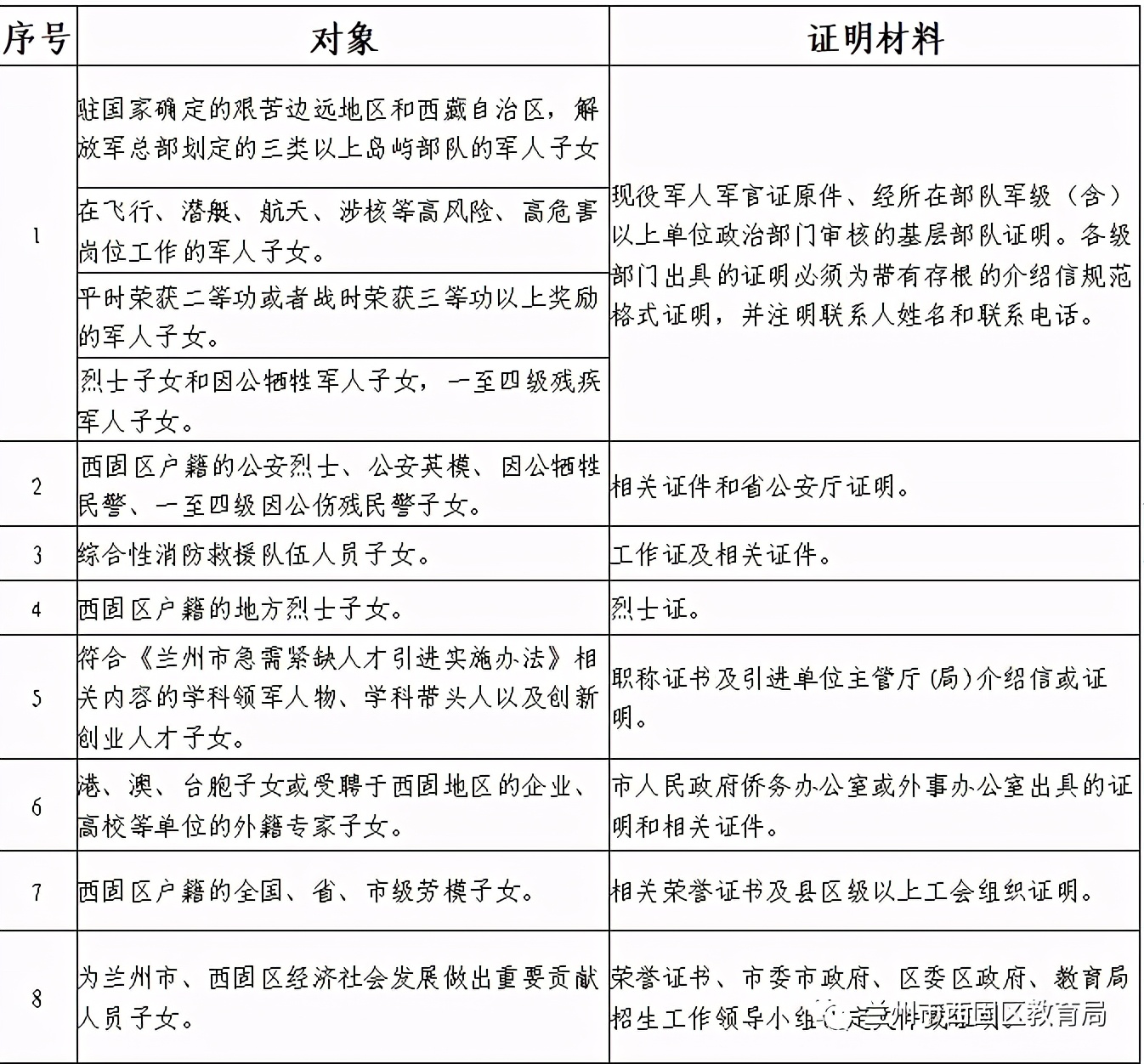 西固区义务教育学校招生意见,2023年西固区小学招生条件