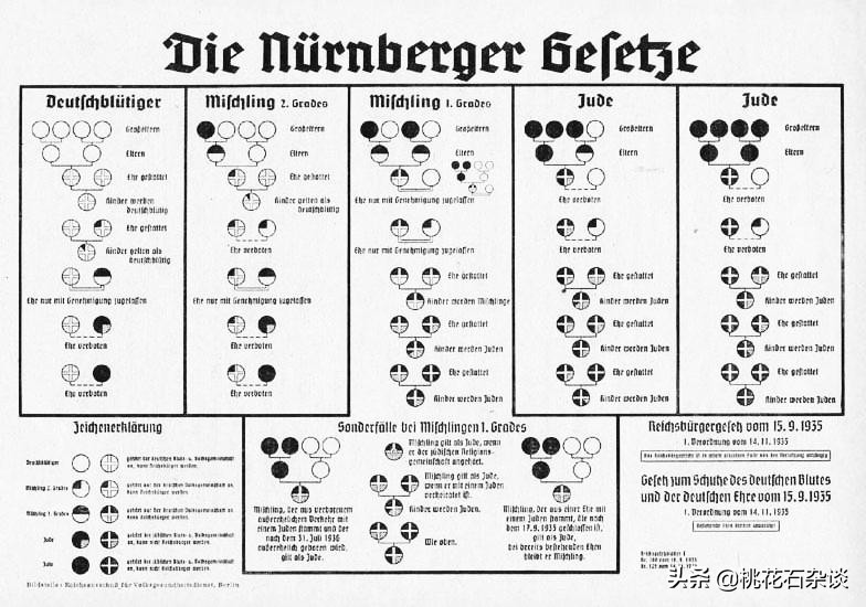 二战纳粹德军为什么要杀犹太人,德军中有多大犹太人