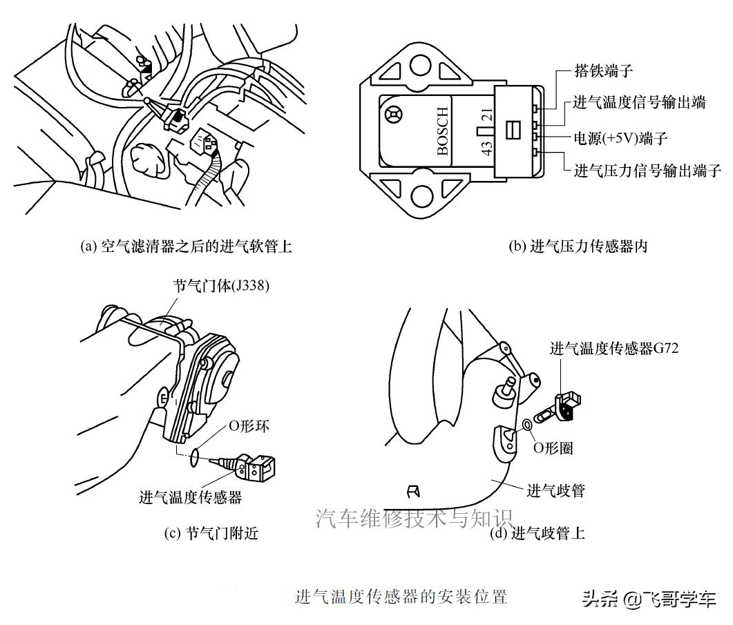 电控发动机传感器原理与检测视频,发动机水温传感器的工作原理