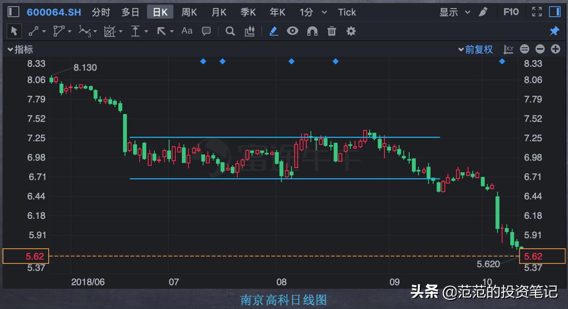 期货k线形态判断趋势,k线趋势图解大全表