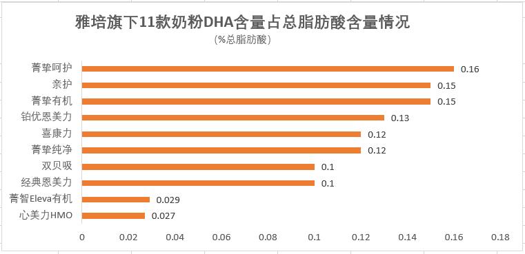 雅培菁挚蓝瓶4段奶粉测评,雅培喜康力和恩美力区别