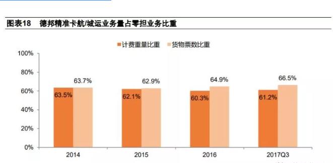 德邦转型快递最新消息,大件快递德邦怎么样