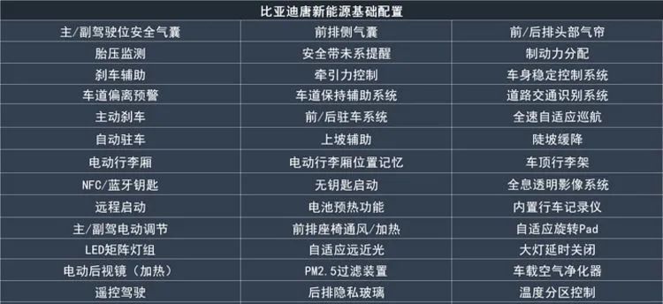 2021款唐dm-i112km质量靠谱吗,2021唐dm可以升级dilink4.0吗