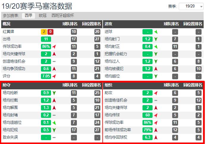 c罗马塞洛再相见,马塞洛和c罗尤文