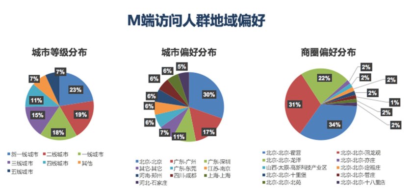 汽车之家二手车大数据分析,汽车之家二手车网官网价格