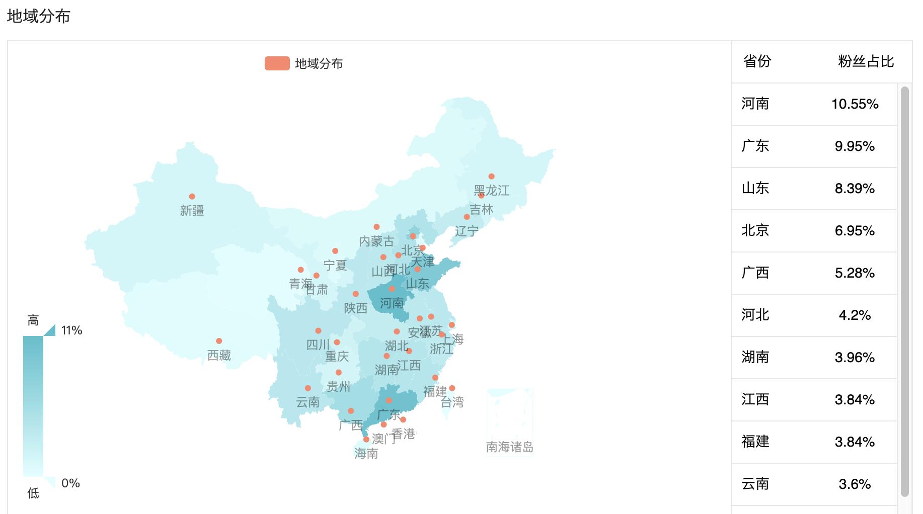 干货！视频数据怎么分析？简单方法学套路，轻松上手大师级