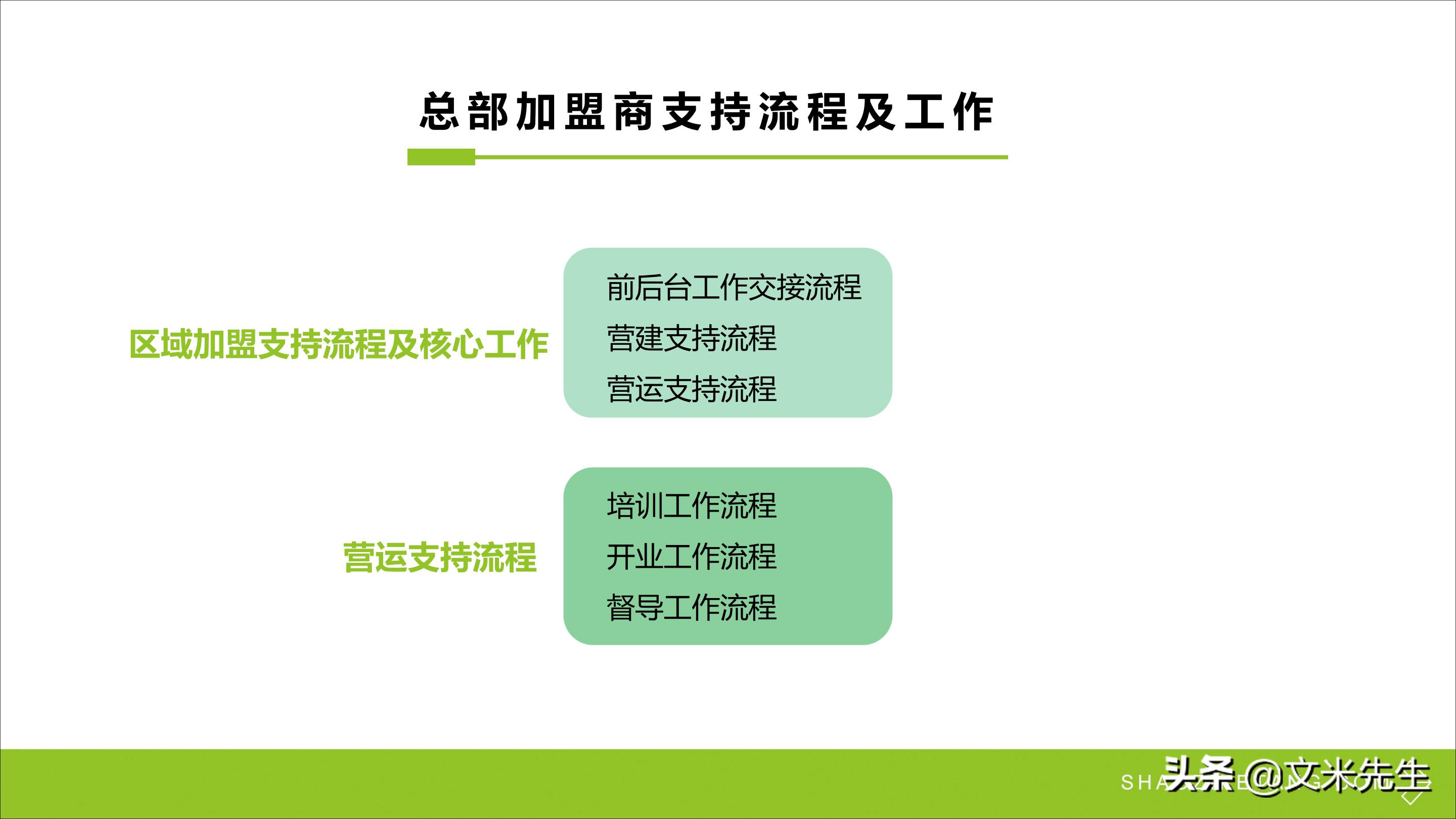 连锁加盟新方法,连锁加盟重点