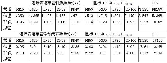 给水排水工程预算实训报告,给水管道施工图纸和预算