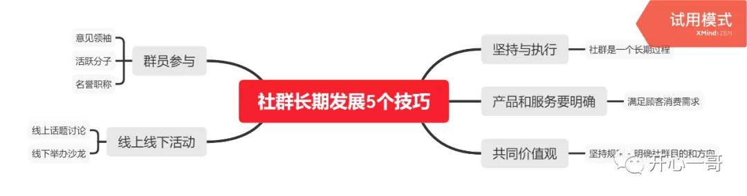 餐饮社群运营的工具有哪些,餐饮行业如何精细化运营社群