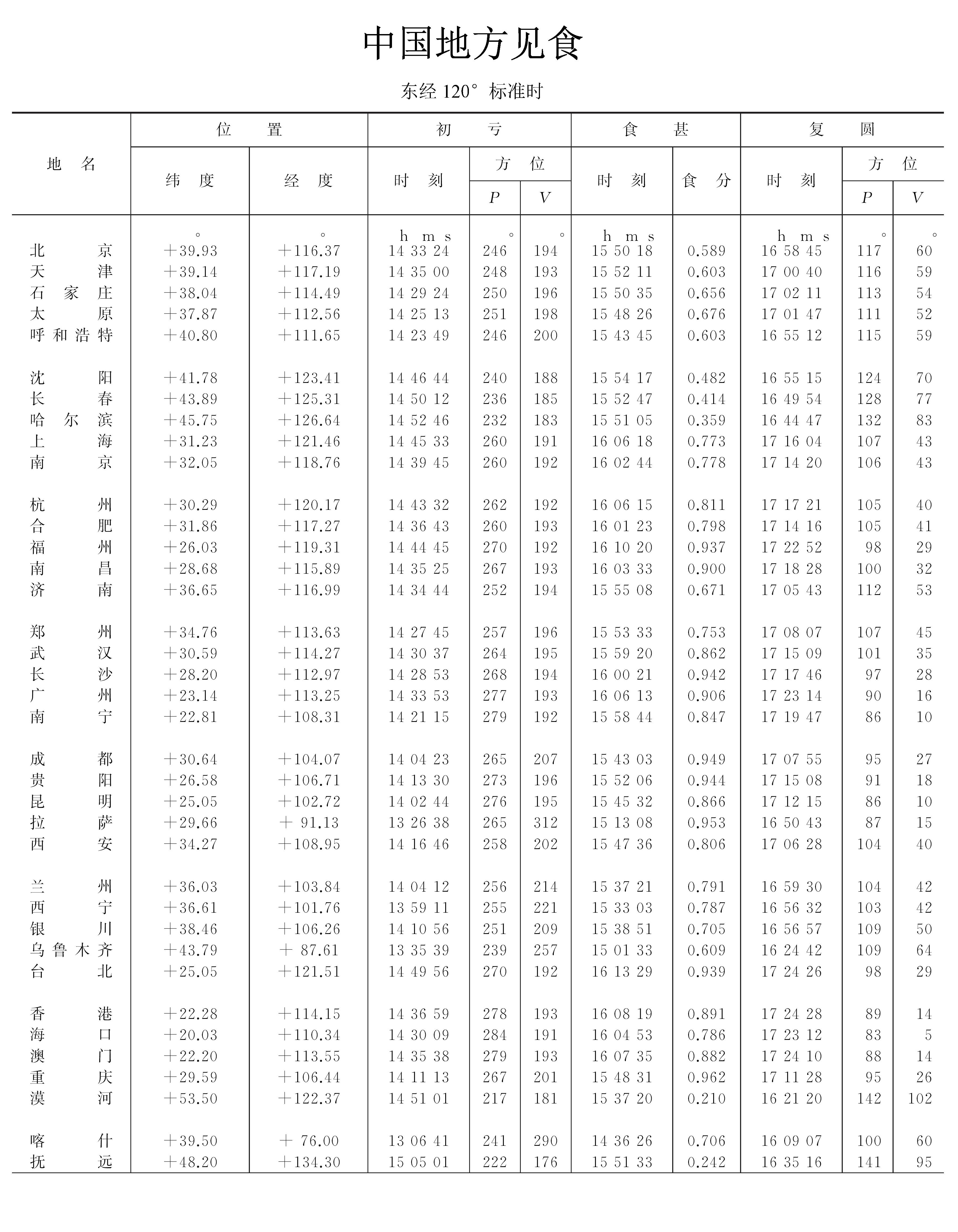 父亲节遇到绝美日环食,父亲节最壮观的日环食