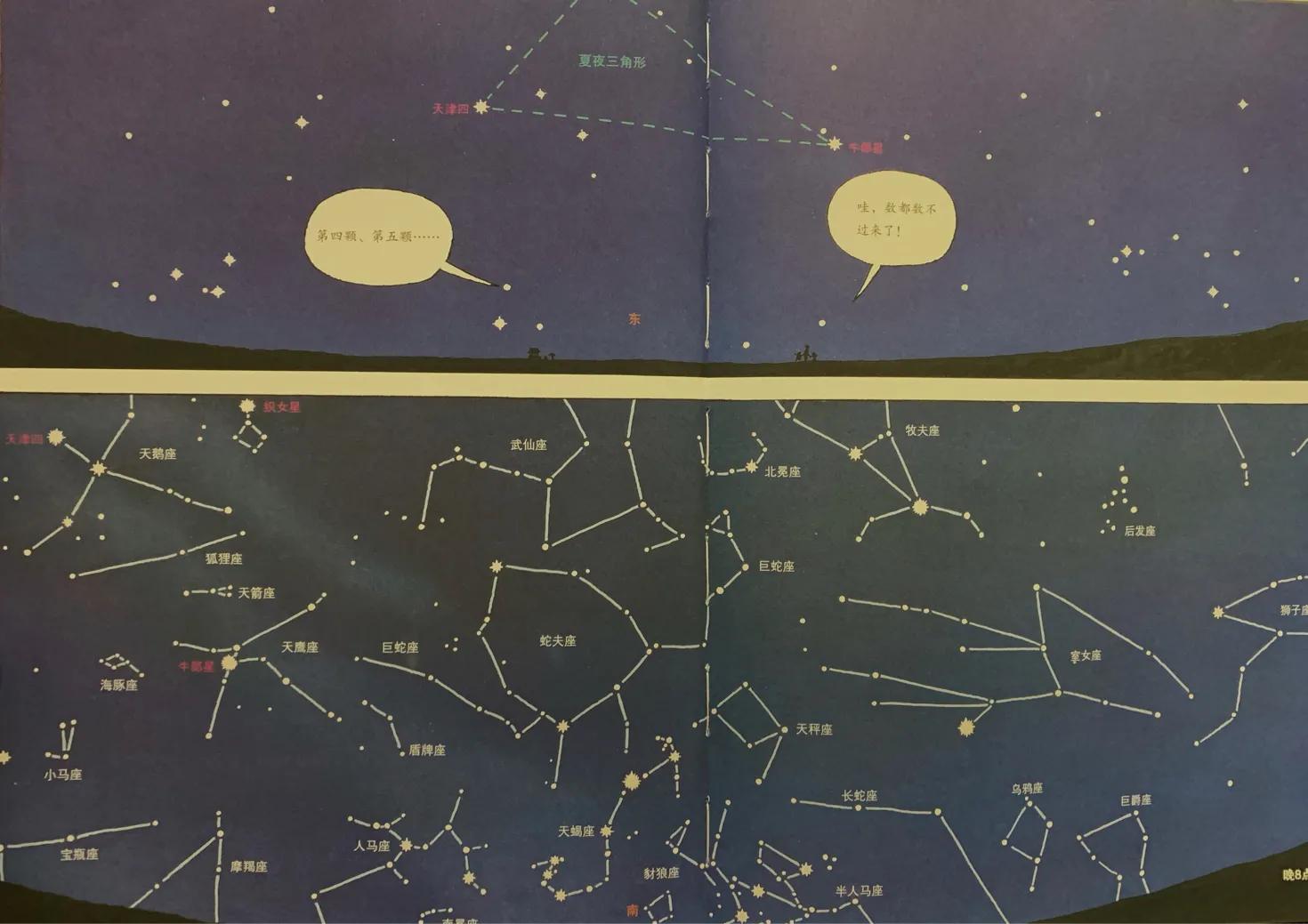 有关宇宙星空的绘本,3-6岁宇宙科普绘本