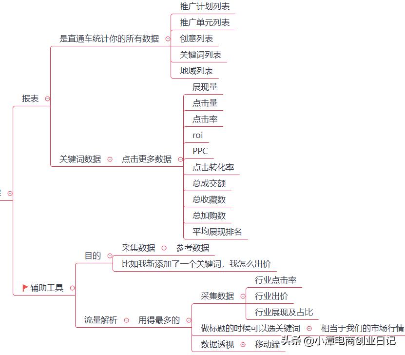 淘宝直通车全套运营教程,淘宝直通车运营方法和技巧