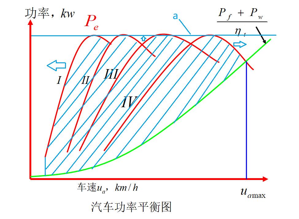 加速性不再单看扭矩,提速快慢看扭矩