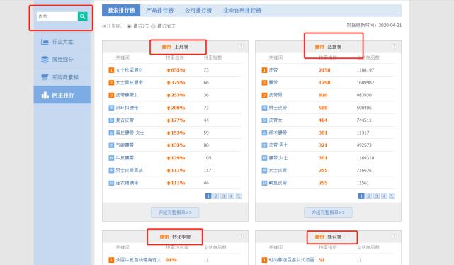阿里免费分析商品关键词,阿里国际站关键词收集