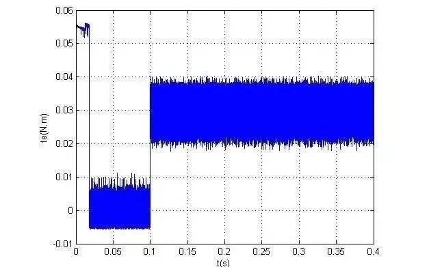 无刷直流电机驱动控制系统的仿真,无刷直流电机控制系统制造