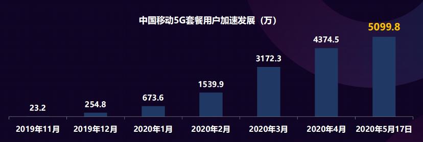 云vr技术发展趋势,移动云vr1.4