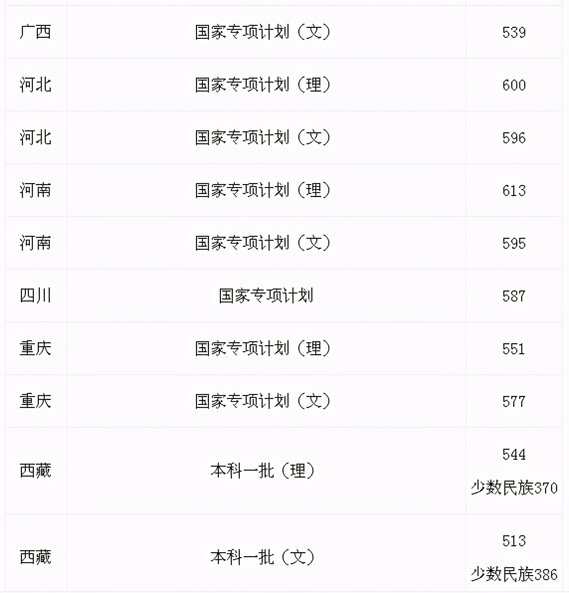 杭州师范大学2020录取分数线排名,2020年杭州师范大学的录取分数线