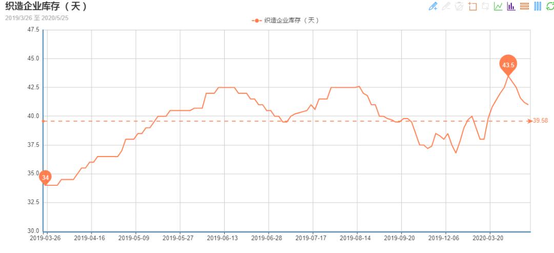 原料市场未来走势,原料市场大涨的行业有哪些