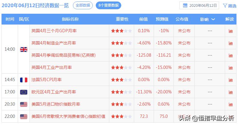 恒指原油今日走势分析,黑色星期五11点