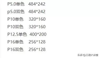 led显示器尺寸规格,led显示屏模块规格尺寸