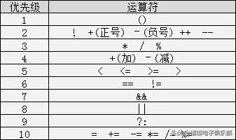 c语言入门经典必背18个程序加解析,c语言程序设计笔记