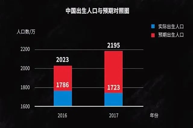 48岁北京土著当丁克，自愿不要孩子，是什么让他们如此决绝不后悔