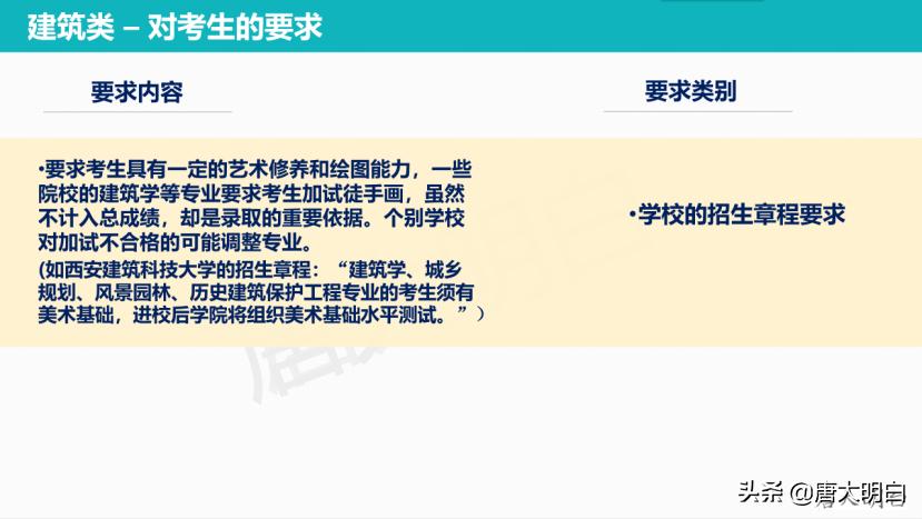 高考志愿建筑类专业有哪些,高考建筑系专业