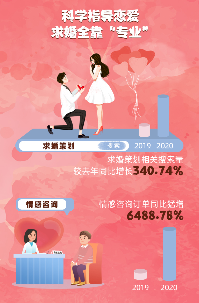 美团团购婚纱照怎么预约,美团婚纱照团购活动