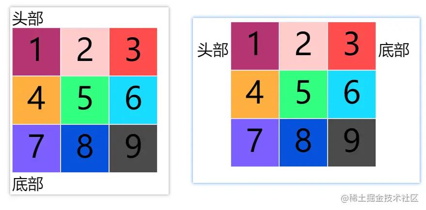 34阵型是进攻还是防守,grid布局技巧图解