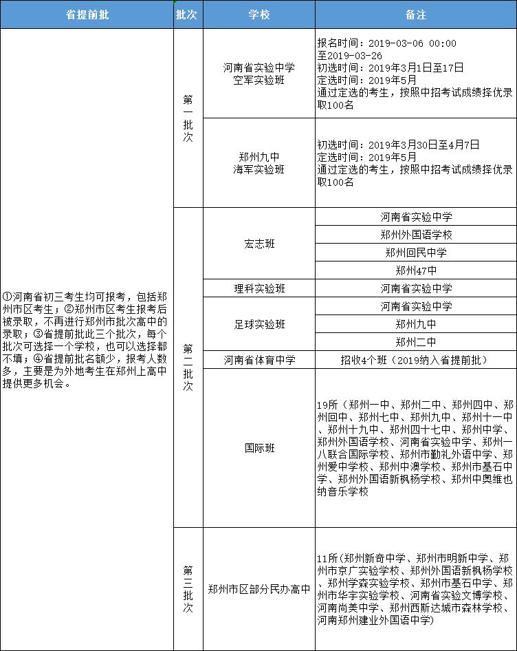 2020郑州市中招成绩什么时候出来,2020年郑州市中招报名政策