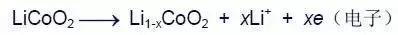 干货ppt讲解锂离子电池生产流程,锂离子电池保护板工作原理