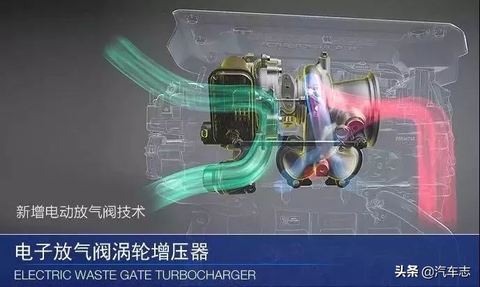 国6便宜又实惠的车有哪些,如何选择适合自己的国六车型