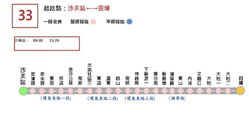 金门公车线路,金门必买的10个东西