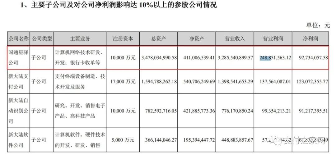 交易量超2.8万亿，新大陆披露国通星驿最新数据