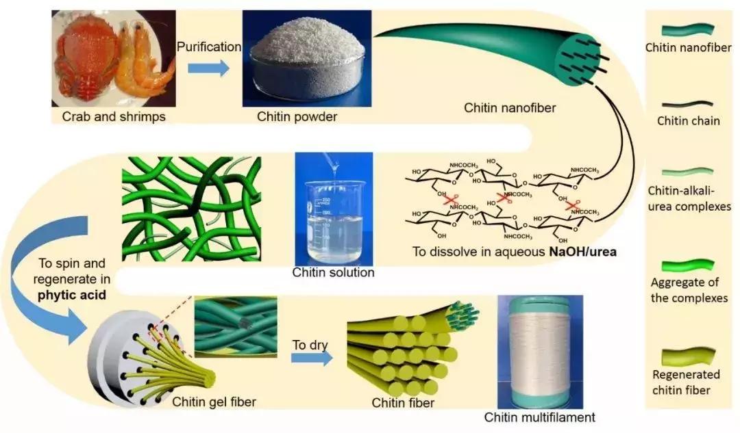 4月纺织黑科技|这些纺织前沿科技超乎想象！智能纱线……