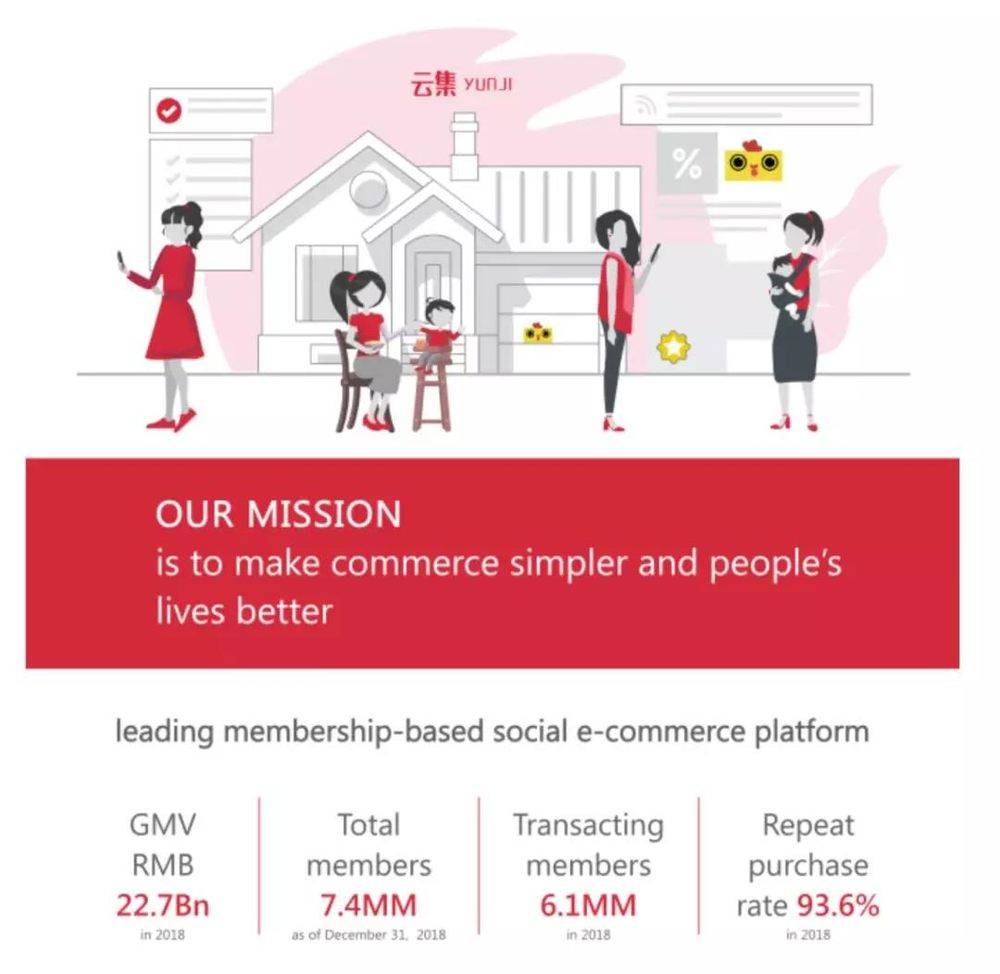 云*会集**是下一个拼多多吗？