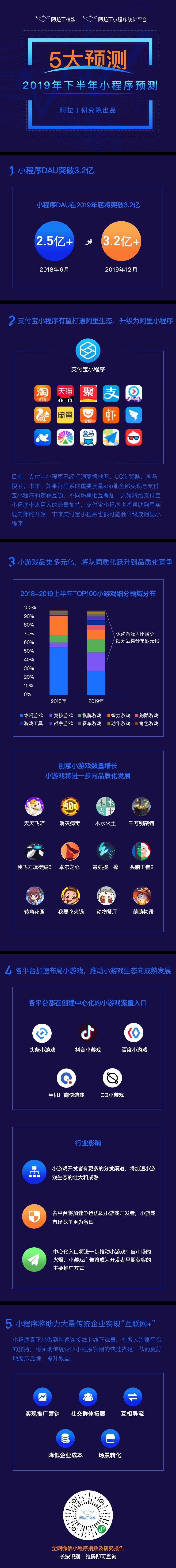 小程序发展趋势和前景,小程序dau最新消息