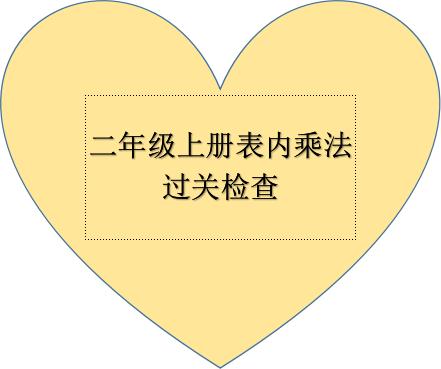 表内乘法二年级上册试卷附加题,二年级上册数学表内乘法考试试卷