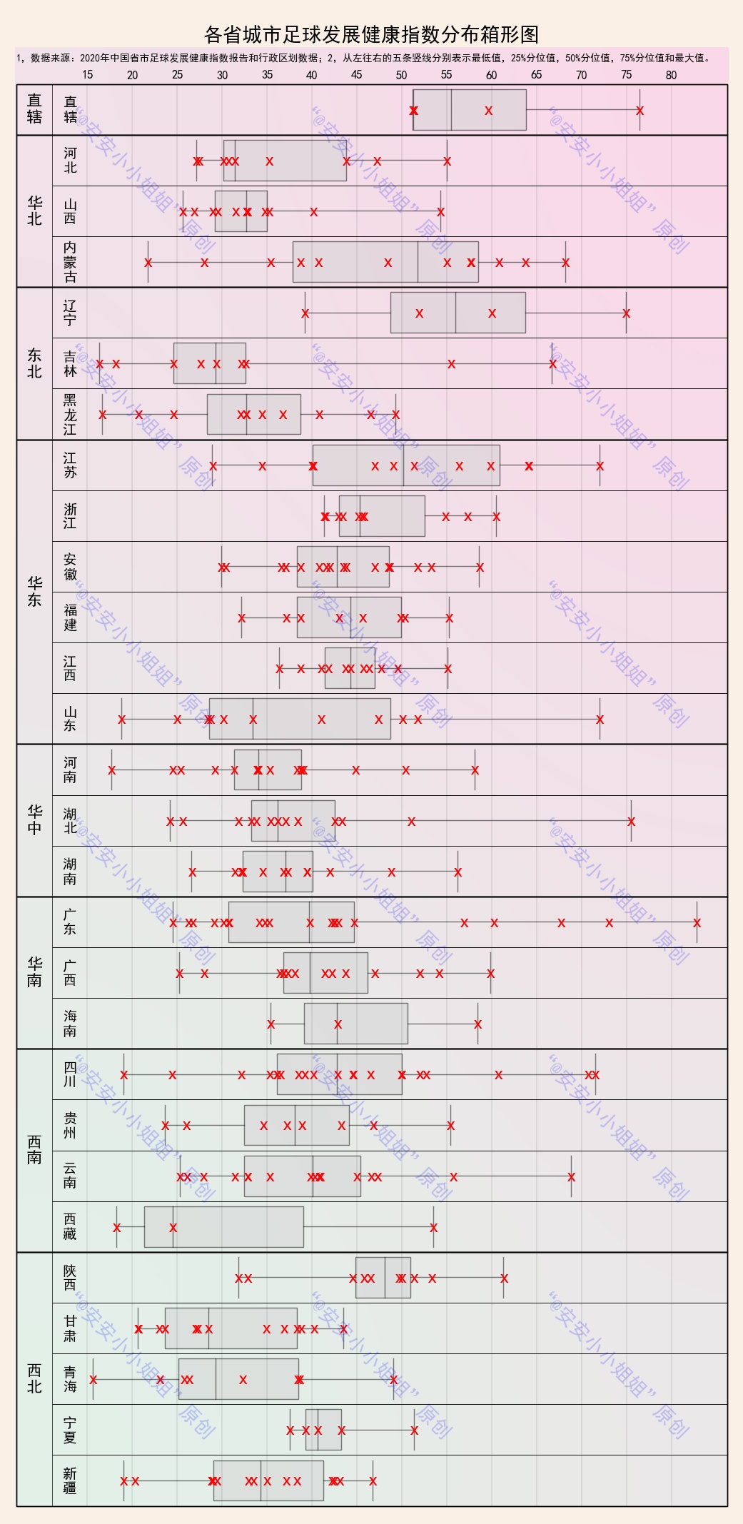 梅州市足球发展,中国省市足球发展健康指数排名