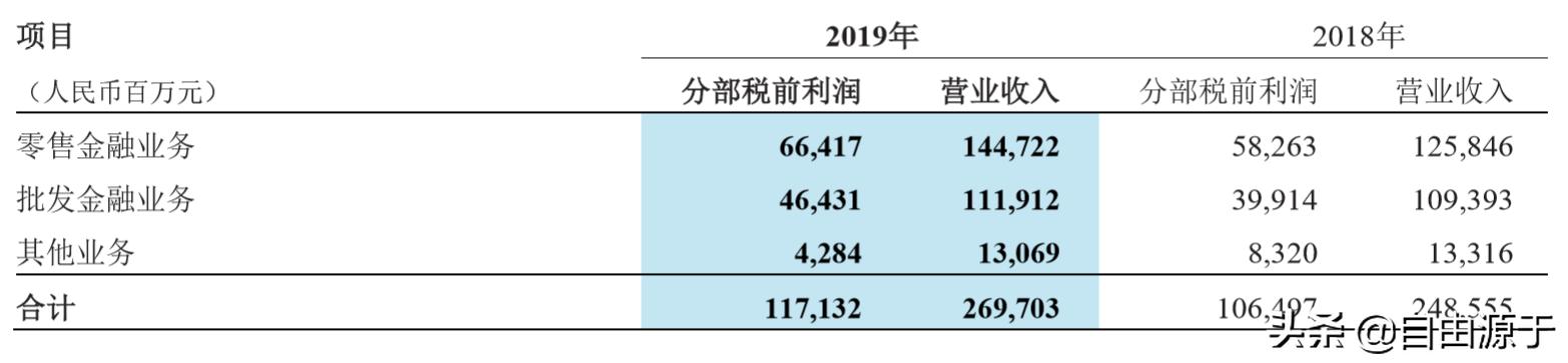 招商银行年报2020解读,招商银行2019三季度财报预告