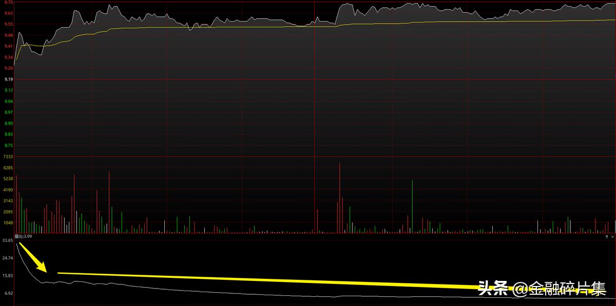 macd三加三口诀,macd指标三点绿的使用方法详解