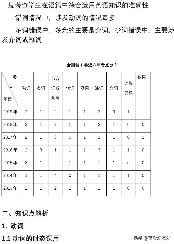 英语短文改错必背知识点,高考英语短文改错解题技巧