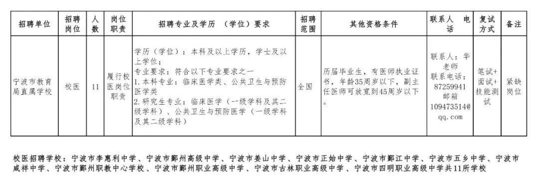 宁波北仑区事业编招聘,紧急事业编招聘宁波