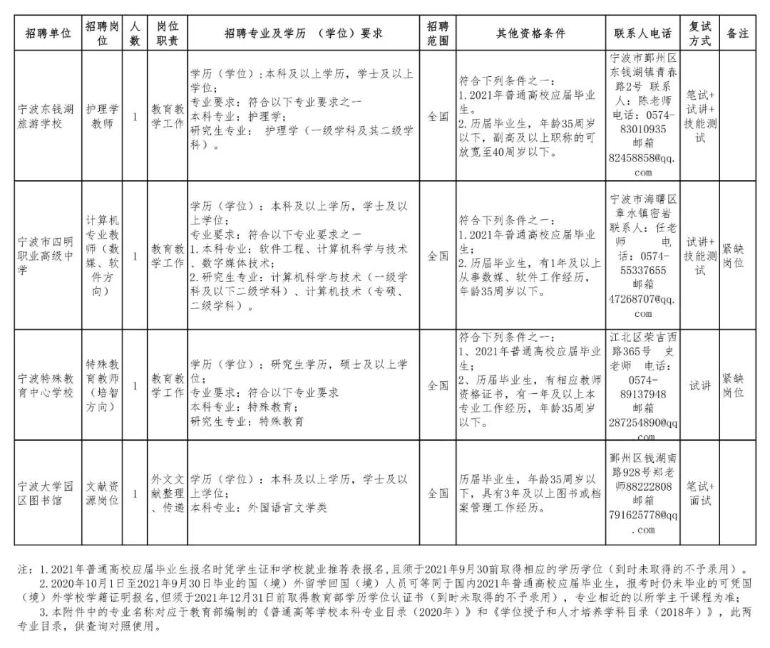 宁波北仑区事业编招聘,紧急事业编招聘宁波