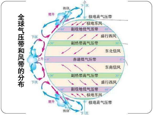 高中地理四种热带气候知识点,高中地理知识点大气环流和气候
