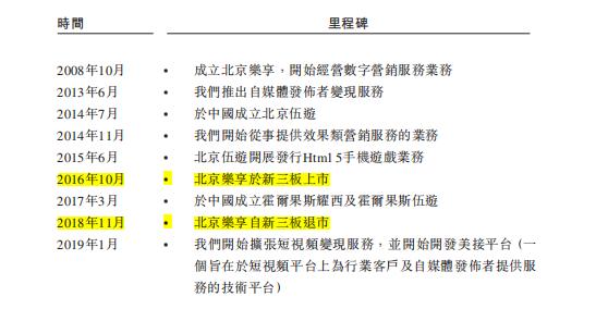 乐享互动ipo新股值得买吗,乐享互动ipo新股