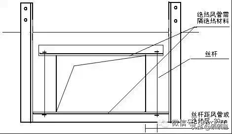 风管共板法兰操作,共板法兰风管竖管安装教程