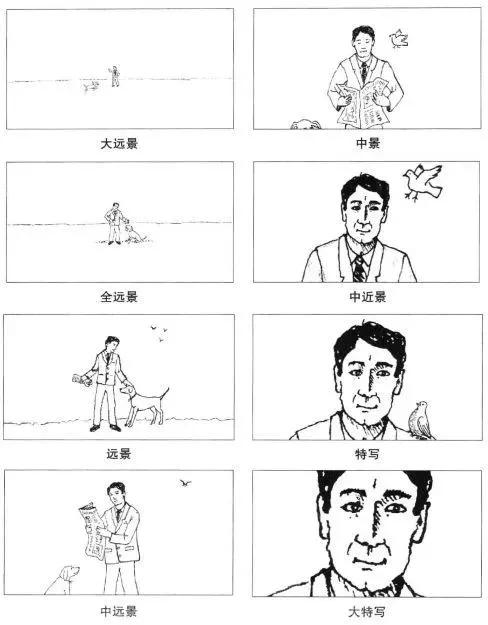 「短视频运营干货」5分钟教你写出专业的短视频脚本（内附模板）