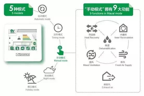 新风系统新品更智能,新风系统排名前十名产品详细介绍