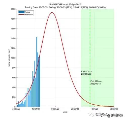 新增447|松绑了，未来三周新加坡分阶段恢复这些服务